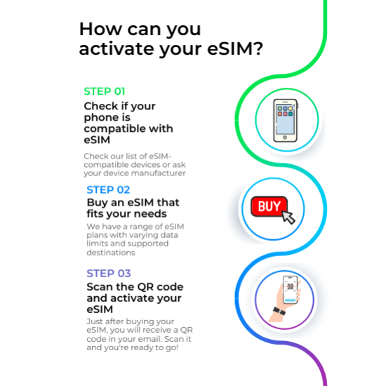 Sim2fly Global eSIM - 6 Go, validité de 15 jours